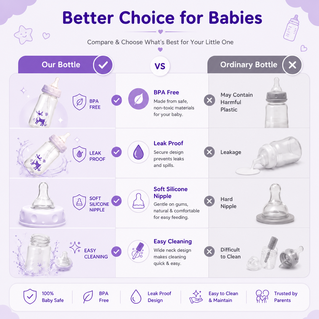 BabySip™ Hands Free Anti-Colic Baby Bottle